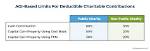 Does Charitable Contributions Reduce Agi?