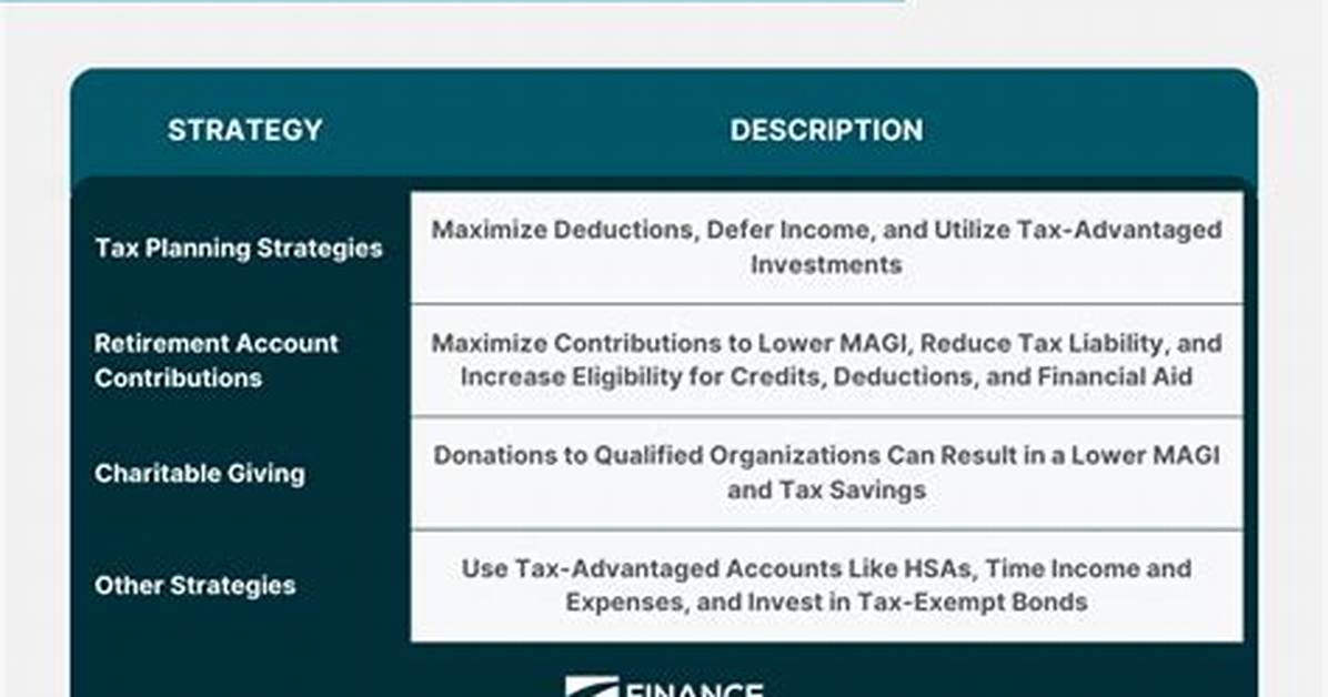 Does Charitable Giving Reduce Magi?