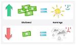 Does Chasing Dividends Work?