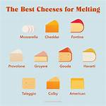 Does Cheddar Melt Well?