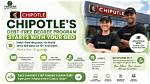 Does Chipotle Pay a Dividend?