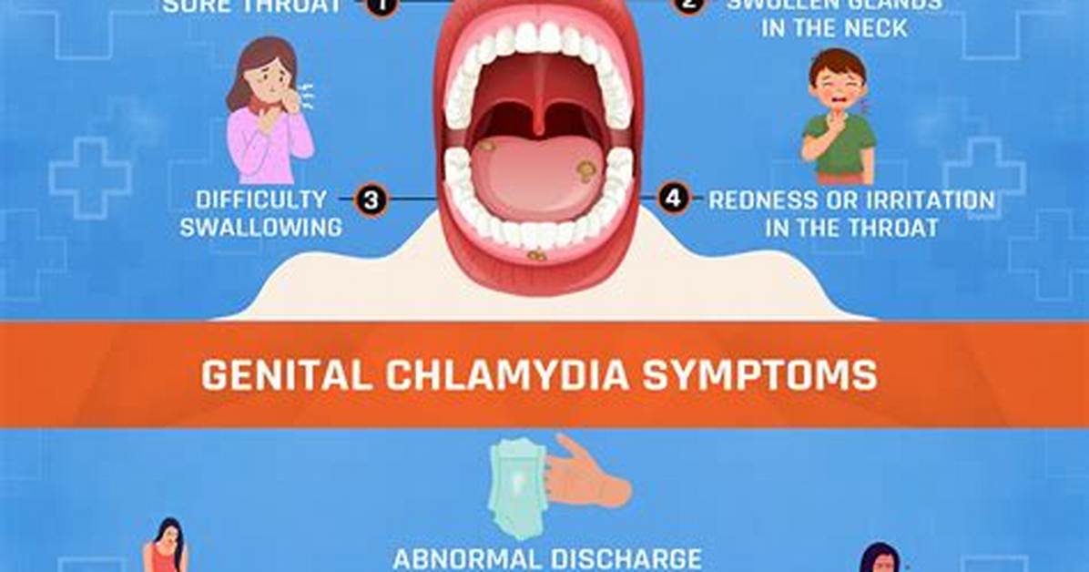 Does Chlamydia Have a Cure?