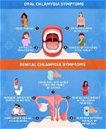 Does Chlamydia Have a Cure?