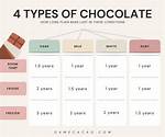 Does Chocolate Expire