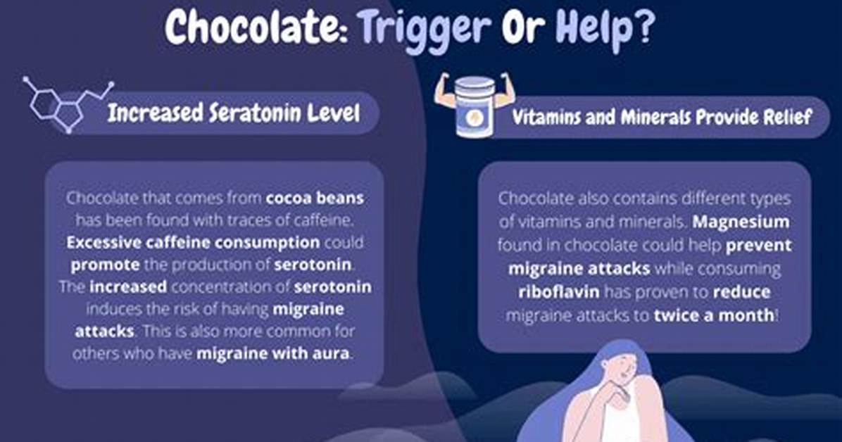 Does Chocolate Reduce Headache?