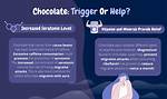 Does Chocolate Reduce Headache?