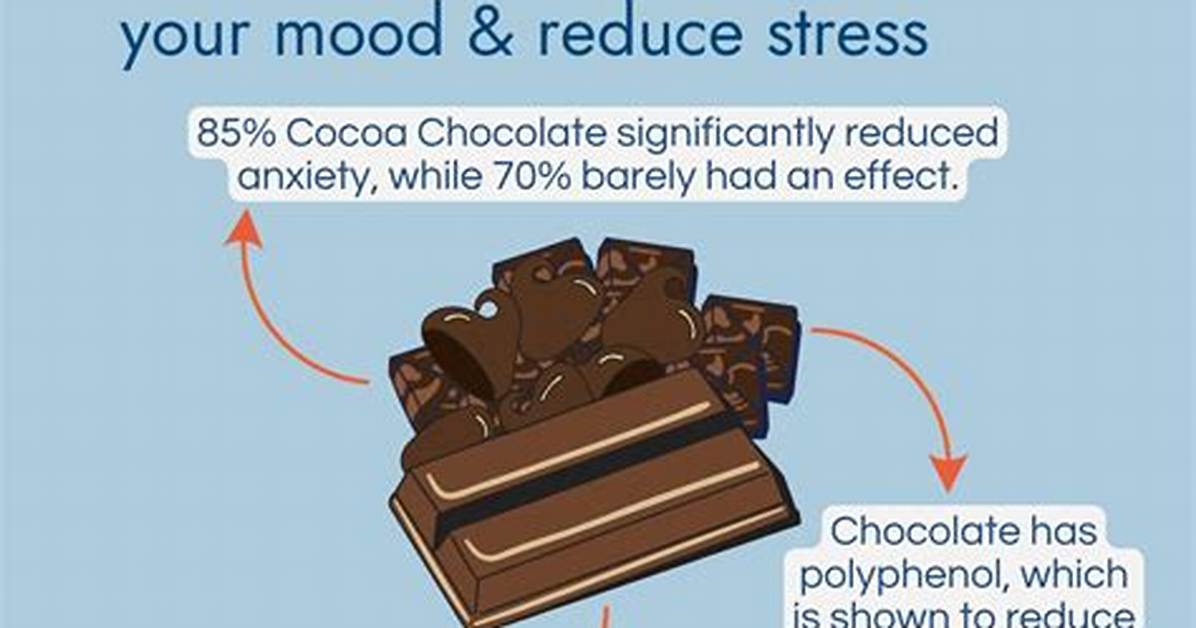 Does Chocolate Reduce Highness?