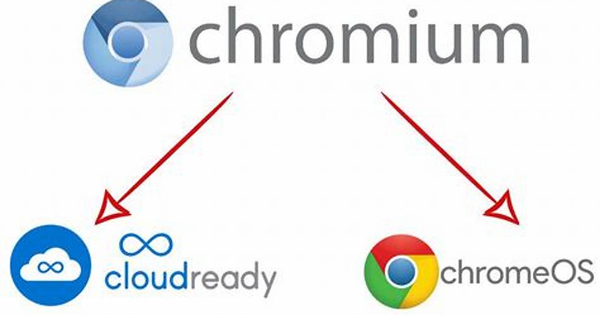 Does Chrome Os Have Cloudready?