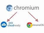 Does Chrome Os Have Cloudready?