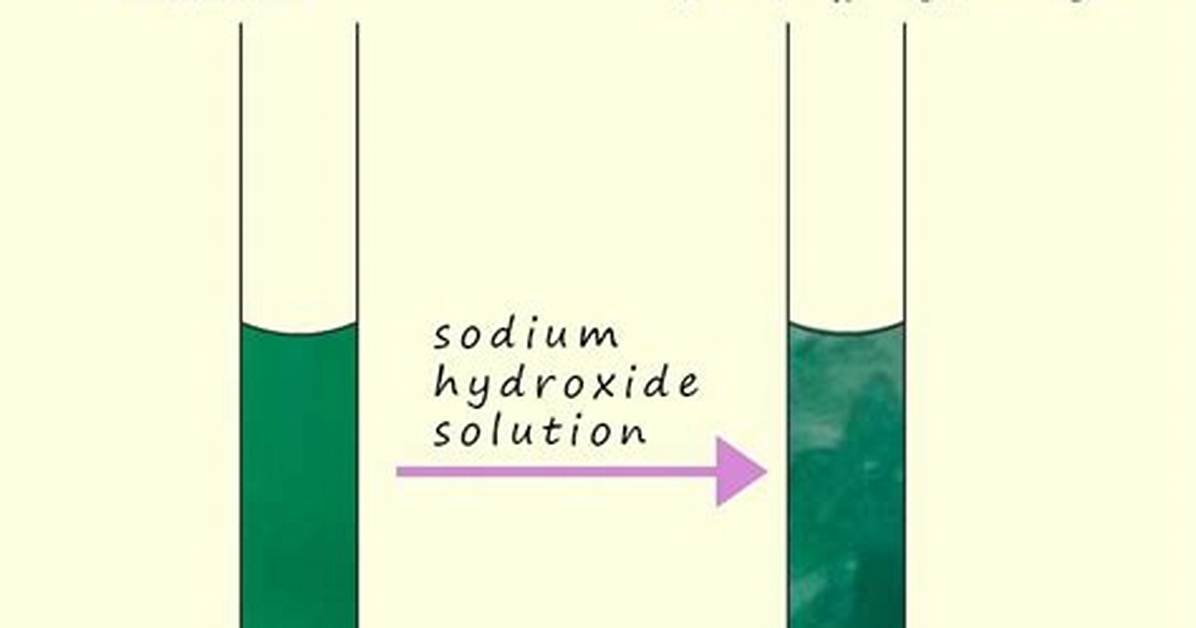 Does Chromium React with Water?