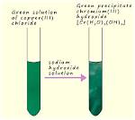 Does Chromium React with Water?