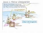 Does Chronometer Determine Longitude?