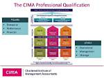 Does Cima Require Work Experience?