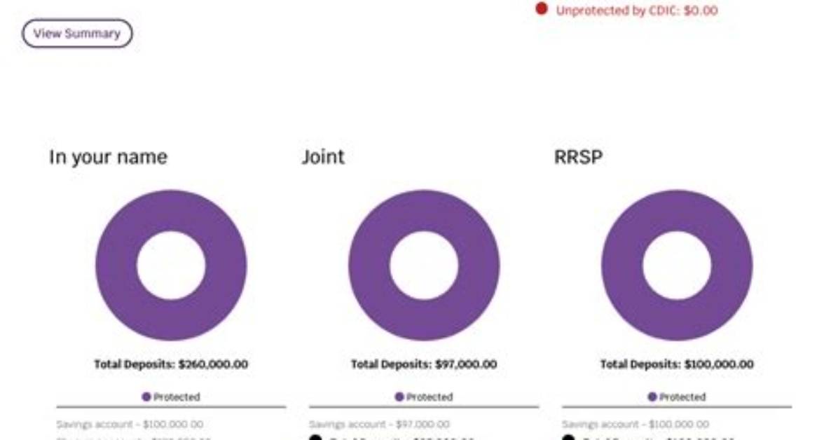 Does Cipf Cover Usd