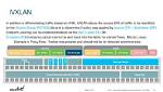 Does Cisco Aci Use Vxlan