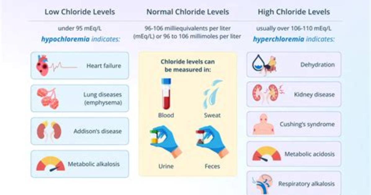 Does Clarifier Affect Chlorine Levels?