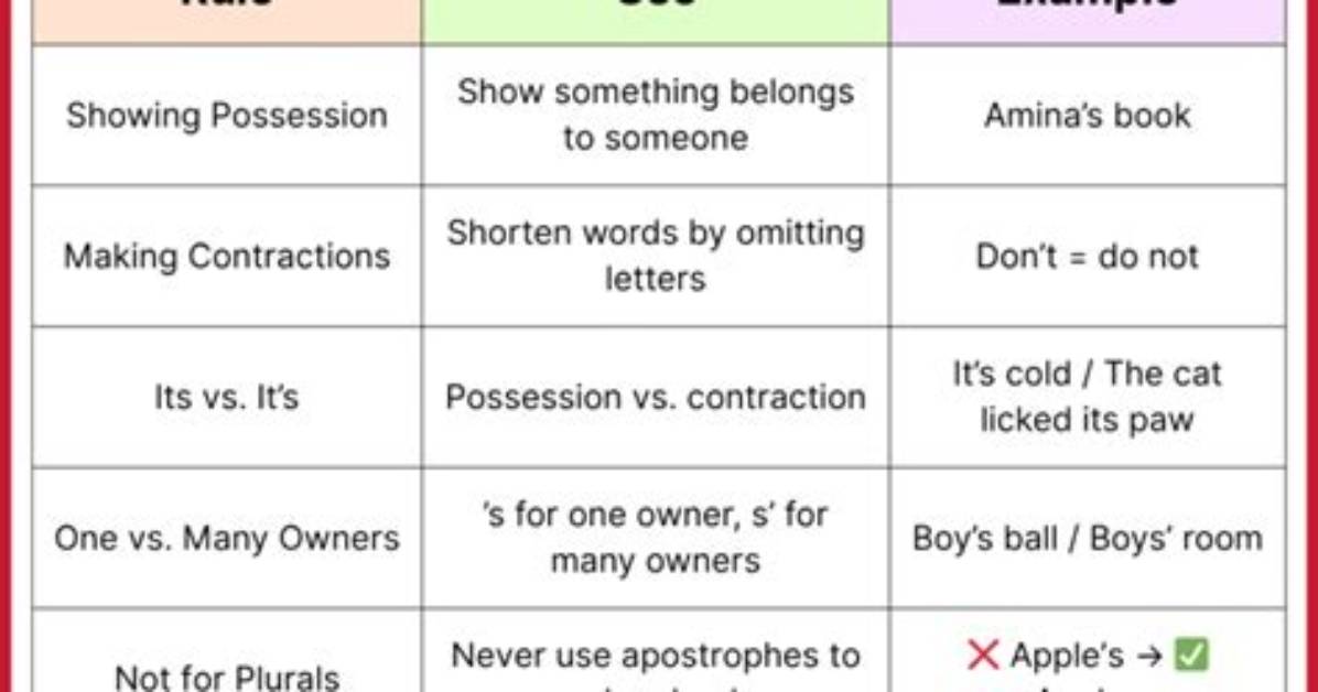 Does Classes Need an Apostrophe?