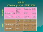 Does Clindamycin Kill Mrsa