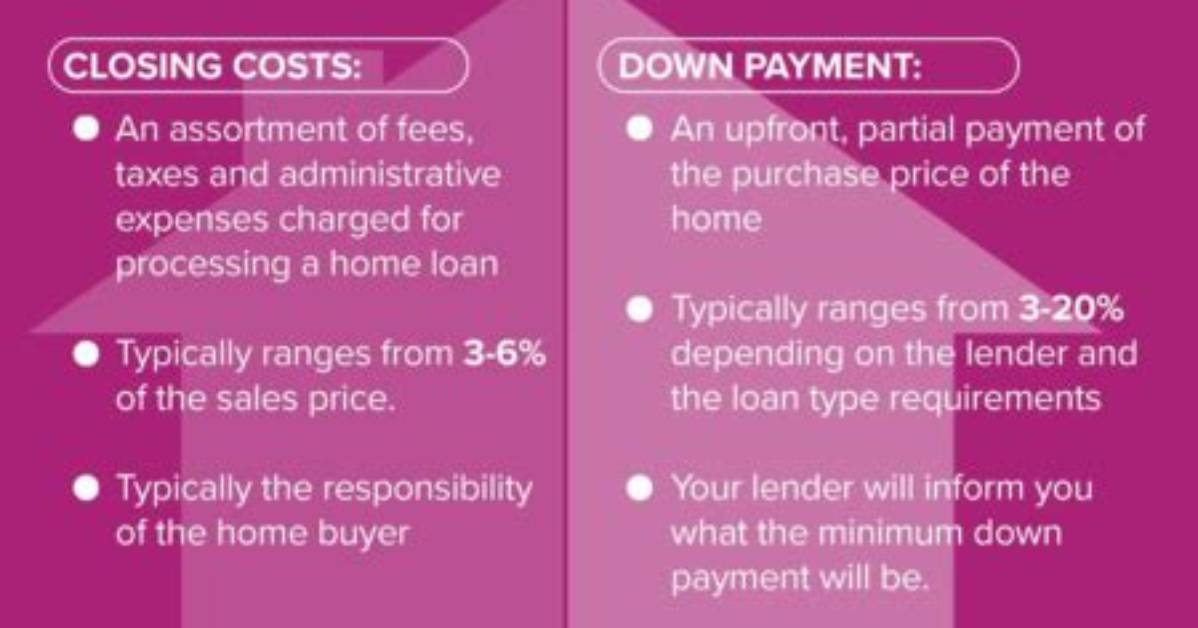 Does Closing Cost Include Down Payment?