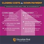 Does Closing Cost Include Down Payment?
