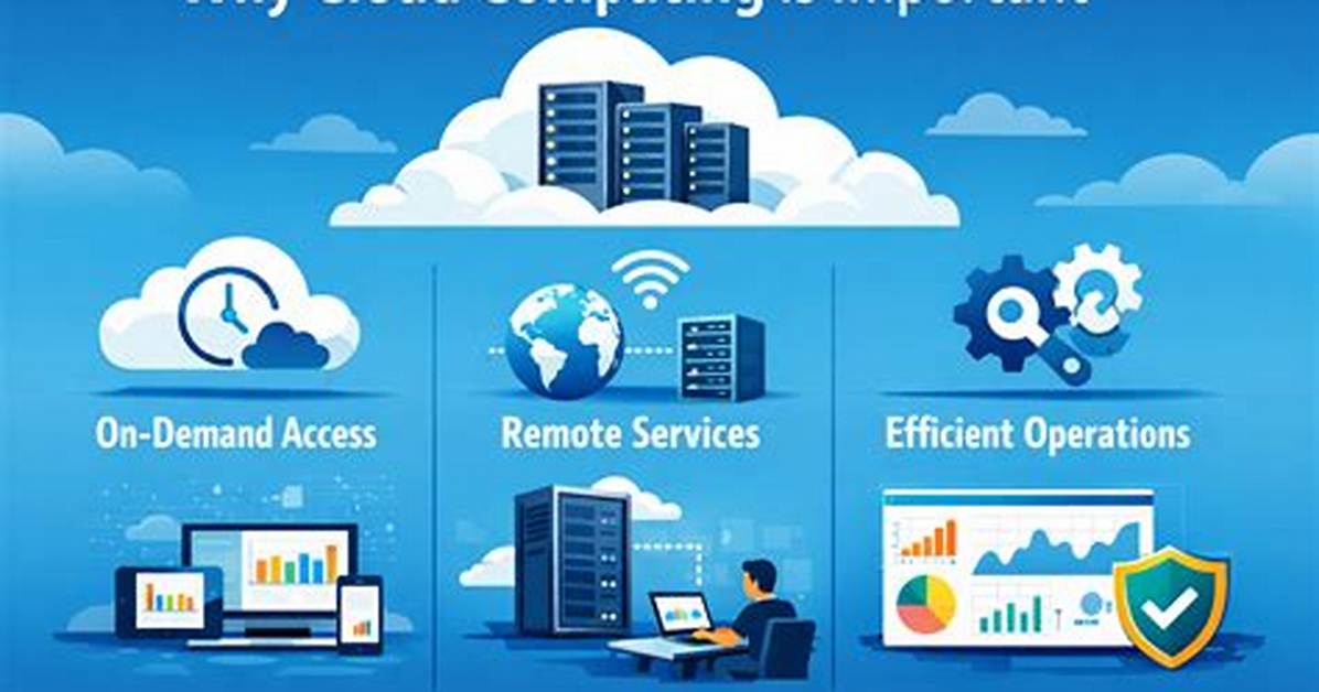 Does Cloud Computing Require Coding?