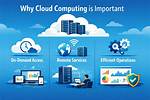 Does Cloud Computing Require Coding?
