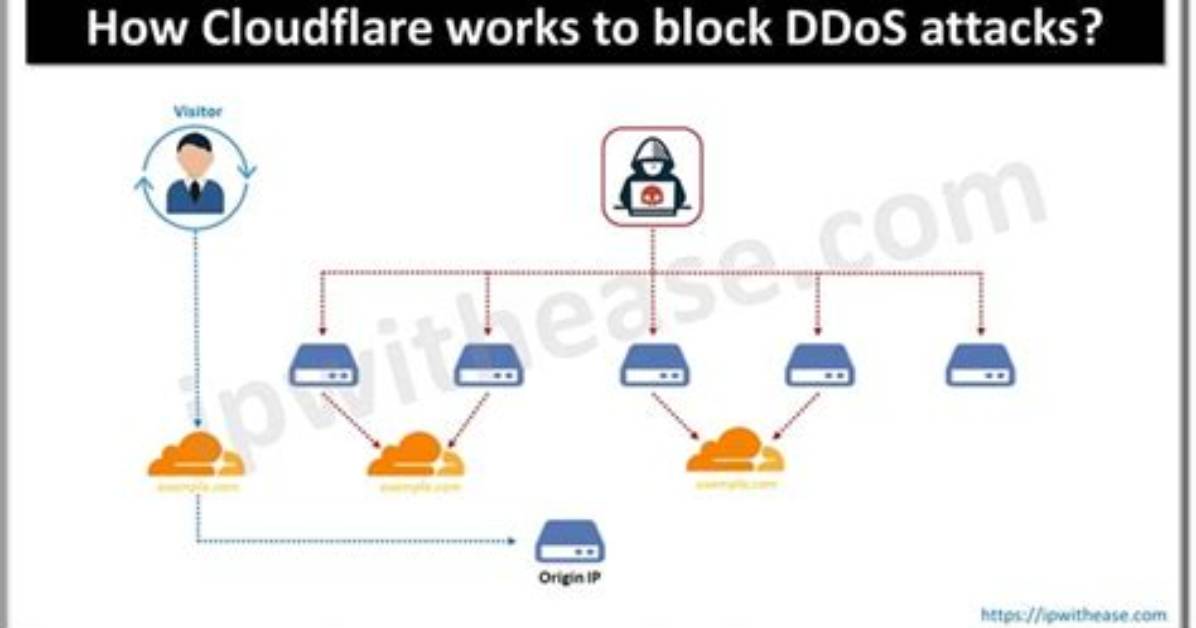 Does Cloudflare Stop Ddos?