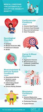 Does Cml Qualify for Disability?