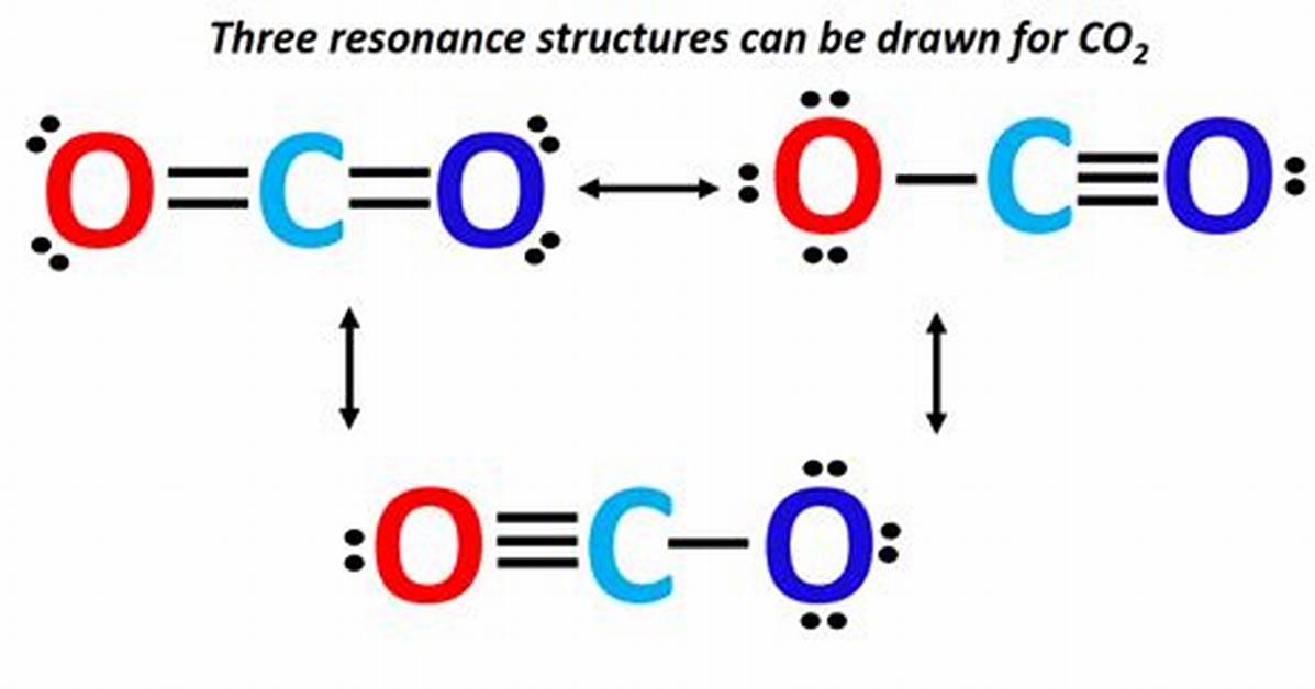 Does Co2 Have Resonance Structures?
