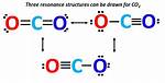 Does Co2 Have Resonance Structures?