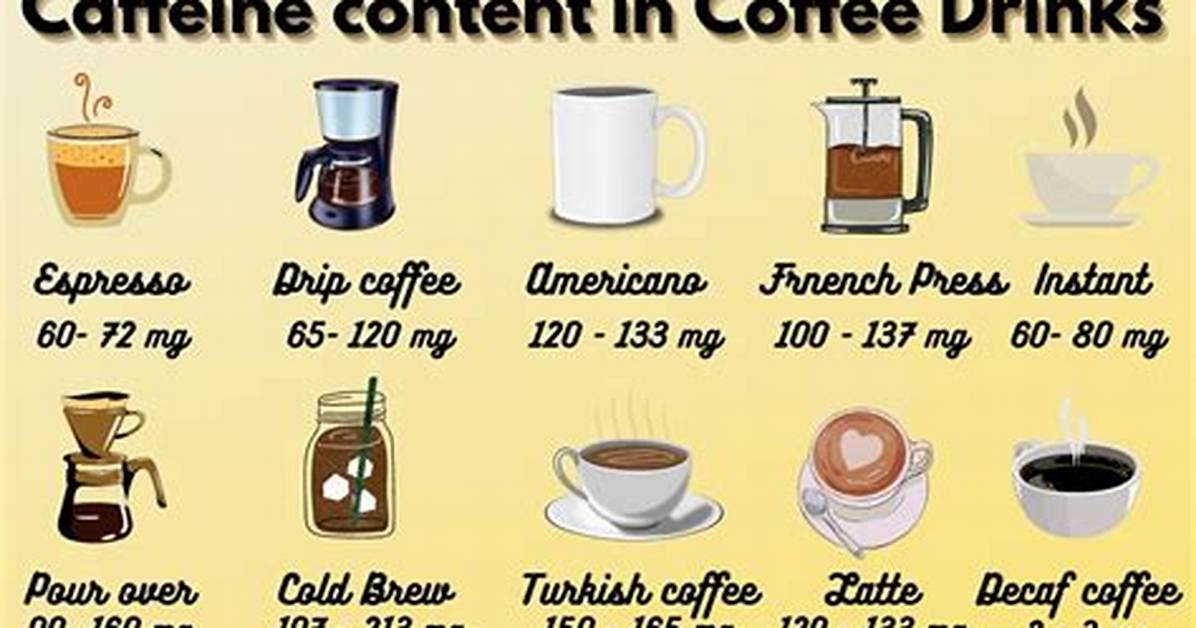 Does Coffee Have Caffeine?
