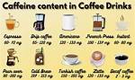Does Coffee Have Caffeine?