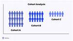 Does Cohort Mean Group?