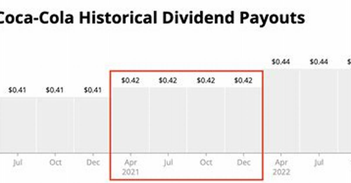 Does Coke Pay Dividends?
