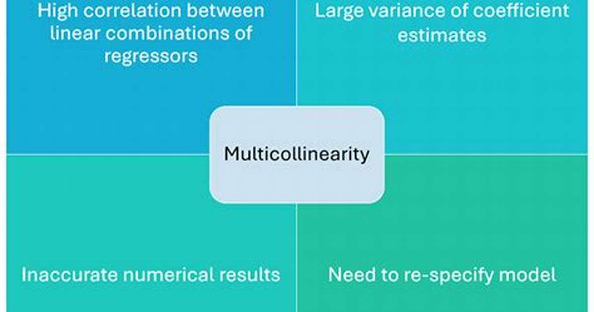 Does Collinearity Effect Estimates?