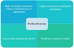 Does Collinearity Effect Estimates?