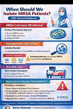 Does Colonized Mrsa Need Isolation?