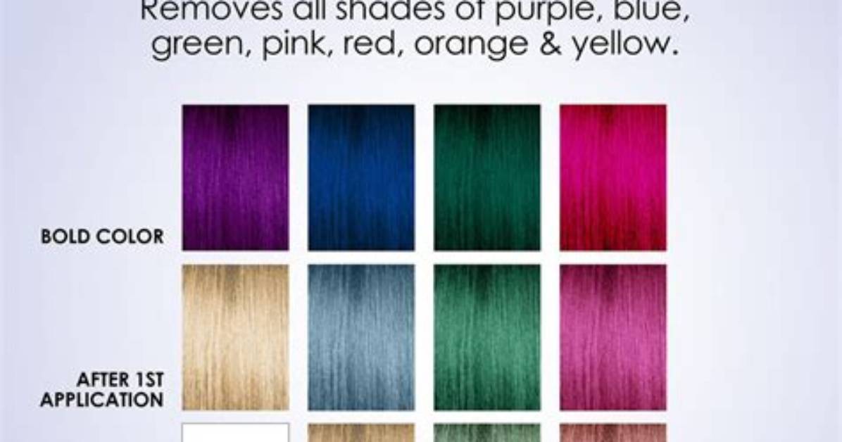 Does Color Oops Reoxidize?