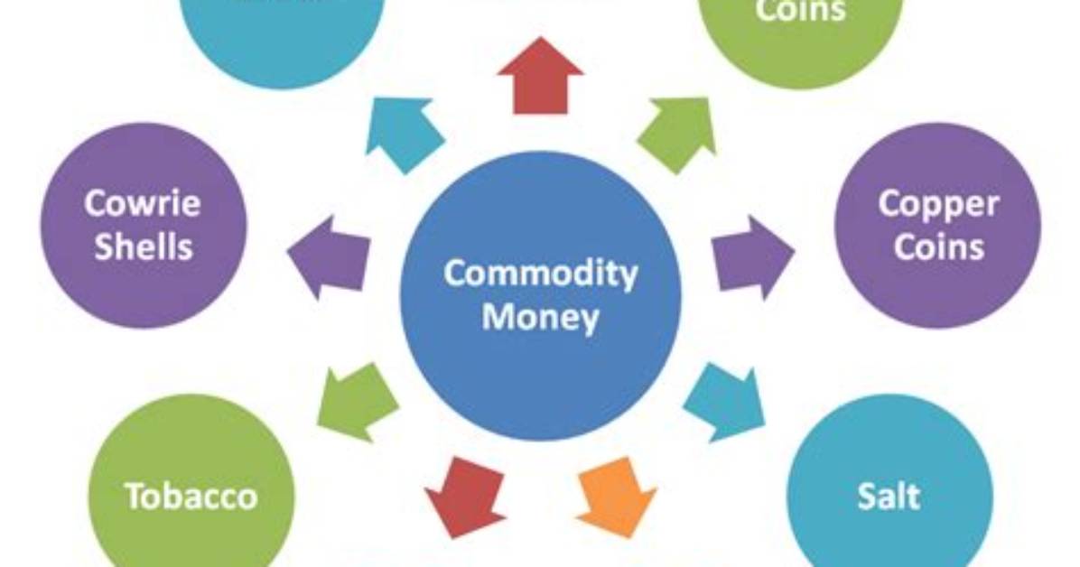 Does Commodity Money Still Exist?