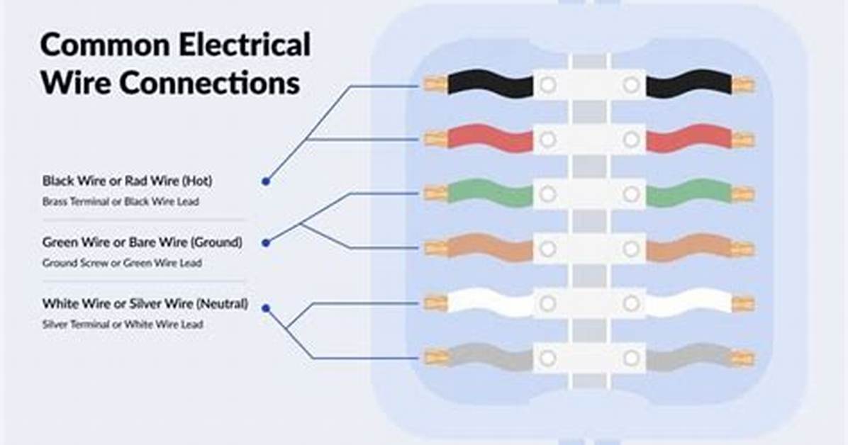 Does Common Mean Hot Wire?