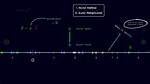 Does Compactness Preserve Continuity?