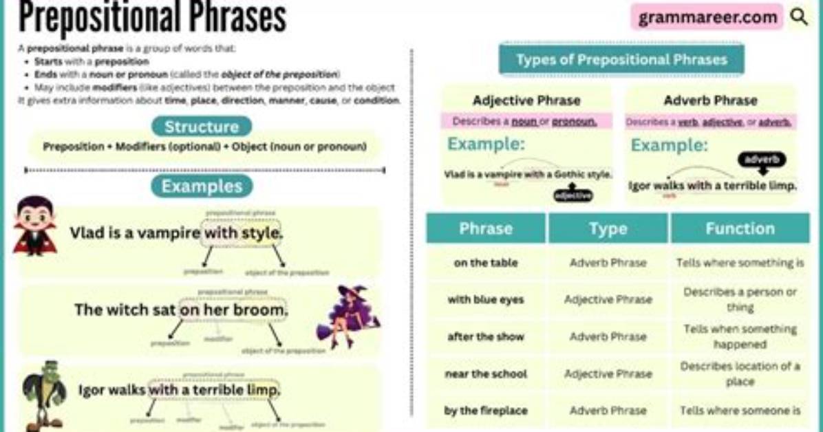 Does Complete Subject Include Prepositional Phrases?