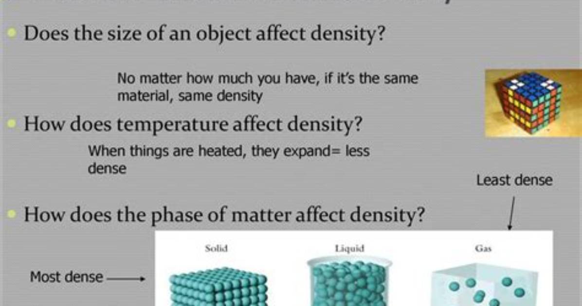 Does Composition Affect Density?