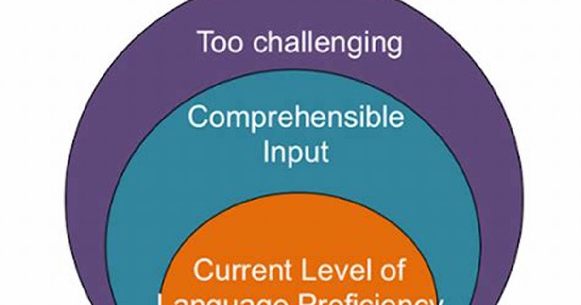 Does Comprehensible Input Work?