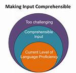Does Comprehensible Input Work?