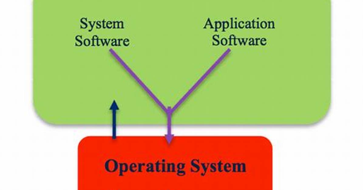 Does Computer Hardware Need Operating System?