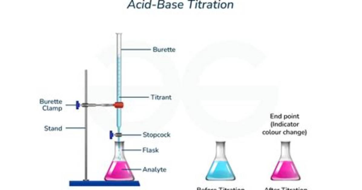 Does Concentration Affect Titrant?