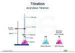Does Concentration Affect Titrant?