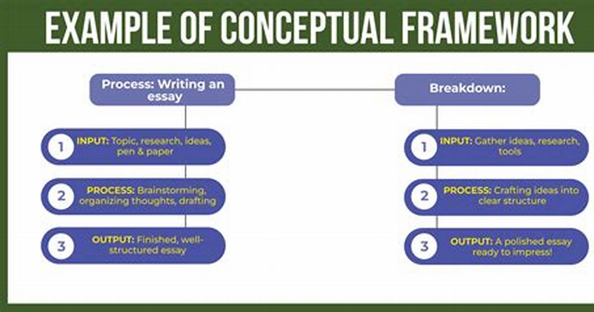 Does Conceptual Framework Needs Explanation?