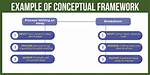 Does Conceptual Framework Needs Explanation?